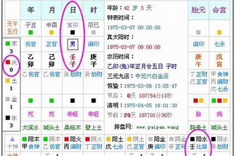 如何看八字五行|免費生辰八字五行屬性查詢、算命、分析命盤喜用神、喜忌